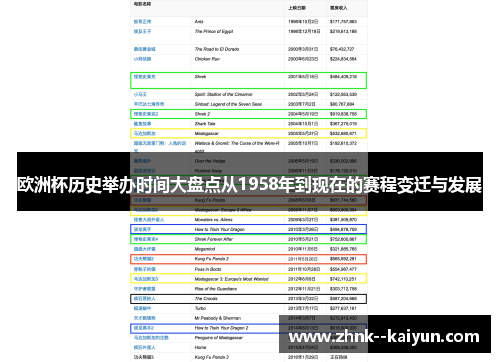 欧洲杯历史举办时间大盘点从1958年到现在的赛程变迁与发展