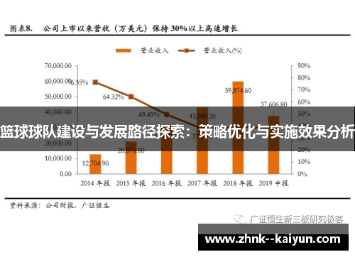 篮球球队建设与发展路径探索：策略优化与实施效果分析
