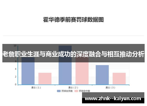 老詹职业生涯与商业成功的深度融合与相互推动分析
