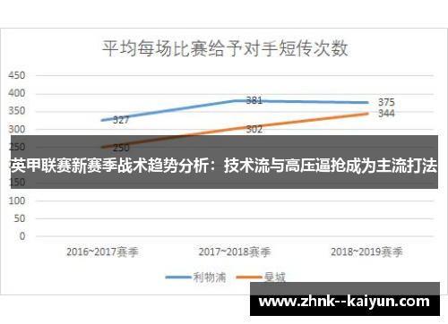 英甲联赛新赛季战术趋势分析：技术流与高压逼抢成为主流打法
