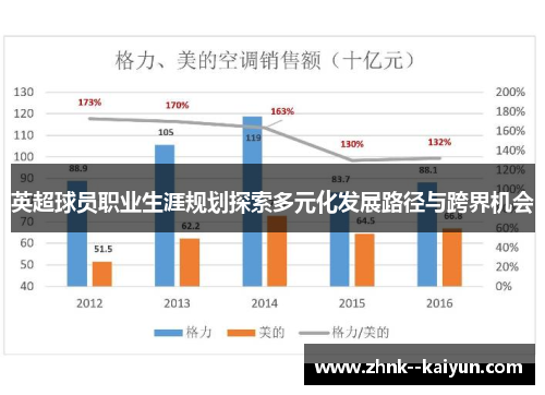 英超球员职业生涯规划探索多元化发展路径与跨界机会 英超球员职业生涯规划探索多元化发展路径与跨界机会