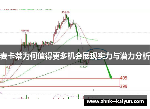 麦卡蒂为何值得更多机会展现实力与潜力分析 麦卡蒂为何值得更多机会展现实力与潜力分析