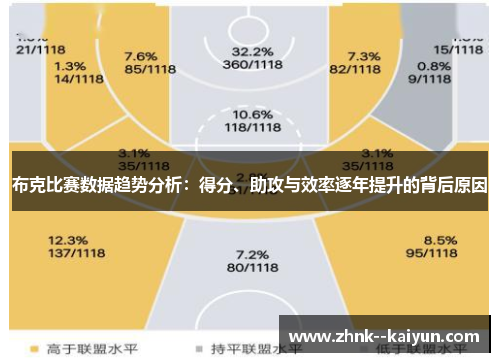 布克比赛数据趋势分析:得分、助攻与效率逐年提升的背后原因 布克比赛数据趋势分析:得分、助攻与效率逐年提升的背后原因